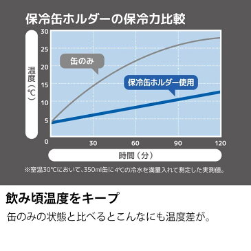 送料無料(北海道・東北・沖縄・離島以外) サーモス 保冷缶ホルダー 350ml缶用 ライムグリーン JCB-352 LMG