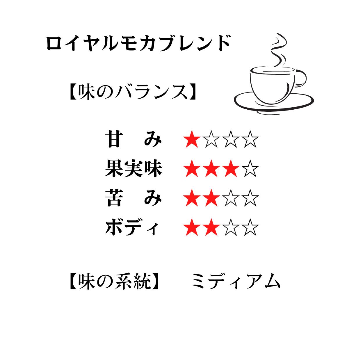 自家焙煎コーヒーマウンテン コーヒー豆 ロイヤルモカブレンド【フルーティ＋コク＋上品で人気のブレンドコーヒー】 mountain1999-10000132 自家焙煎コーヒー マウンテン サンプル画像2