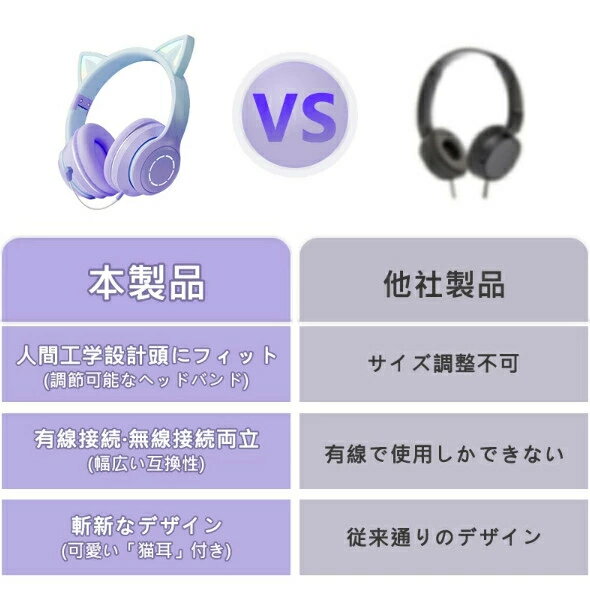 ヘッドホン Bluetooth5.3 超低遅延 猫耳 ワイヤレス ヘッドセット ゲーミングヘッドセット 子供 大人 無線 有線 イヤホン 折りたたみ式 ヘッドフォン 高音質 クリア通話 ステレオサウンド iPhone iPad Android PC対応