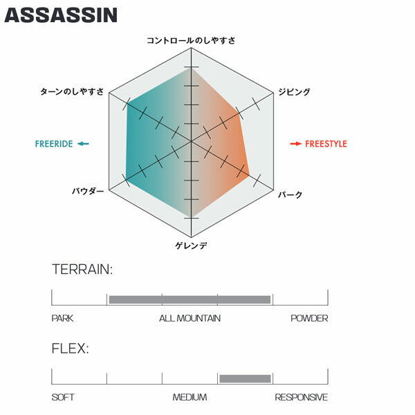 予約 スノーボード 板 22-23 SALOMON サロモン ASSASSIN アサシン 22-23-BO-SLM フリーライド パウダー フリースタイル