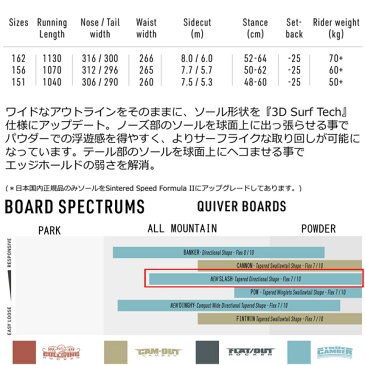 予約 スノーボード 板 22-23 NITRO ナイトロ SLASH JAPAN スラッシュ 22-23-BO-NTR パウダー バックカントリー サイドカントリー