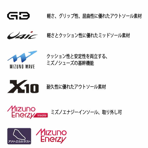 野球 Mizuno ミズノ ミズノプロ アンパイア 審判シューズ 審判用品 11GU2300 靴
