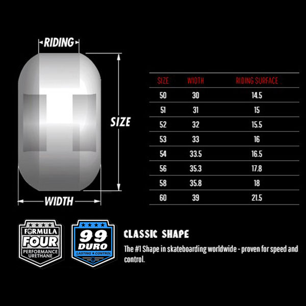 SPITFIRE スピットファイヤー WHEELS F4 99DU CLASSIC 52 GREEN フォーミュラーフォー SK8ウィール 4個set スピットファイア 2