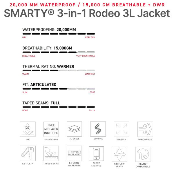 25-26 シックスエイトシックス スマーティ3イン1ロデオ3Lジャケット 686 SIXEIGHTSIX SMARTY 3-IN-1 RODEO 3L JACKET スノーボード ウエア ジャケット 25-26-JK-686 ブラックフラクチャー S M L XL XXL