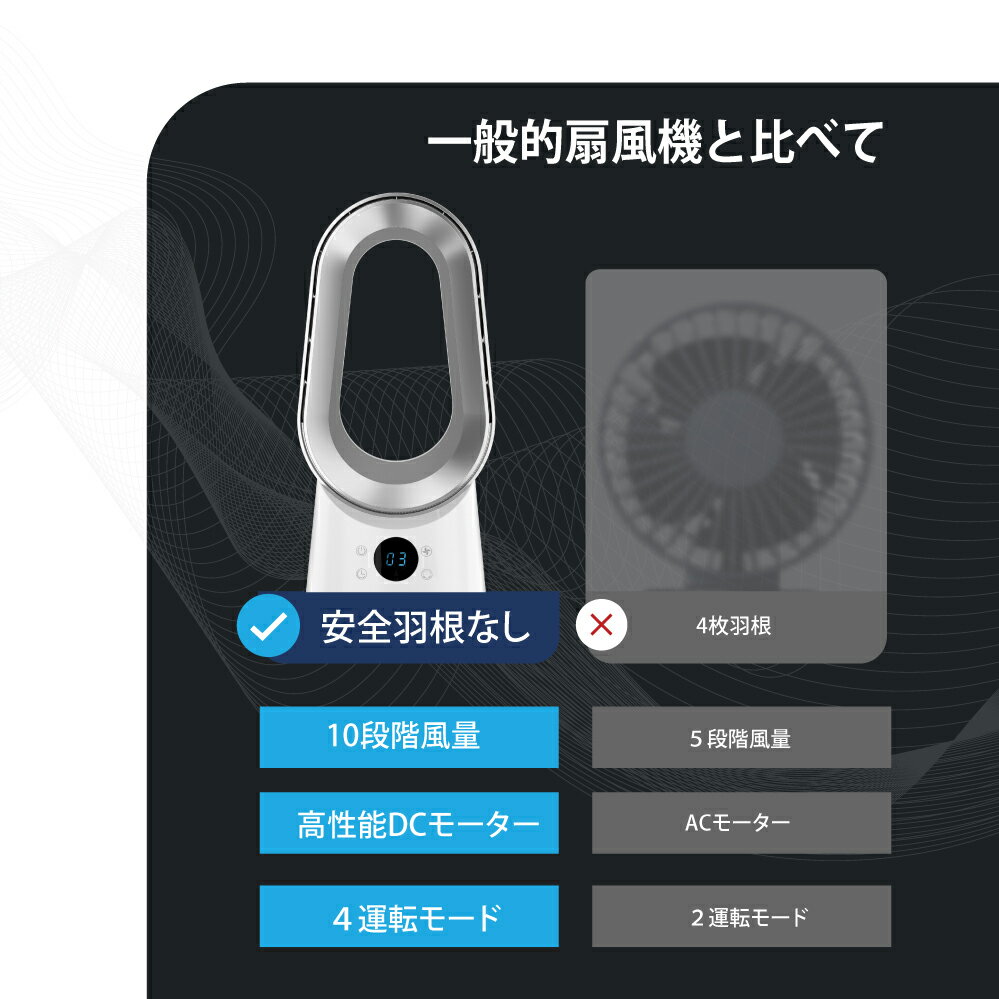 タワーファン 扇風機 羽なし DCモーターリモコン 静音 スリム 10段階風量調節 空気循環 首振り サーキュレーター リビング扇風機 卓上型 扇風機 パワフル送風 3D送風 小型 静音 軽量設計 冷房 暖房 空気循環 換気 梅雨 衣類乾燥 省エネ 節電 プレゼント ギフト xr-fan04 3