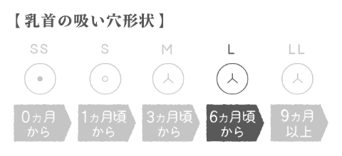 【ピジョン】母乳実感 乳首 6ヵ月頃から Lサイズ（穴形 ： スリーカット） 2個入 ※お取り寄せ商品 2