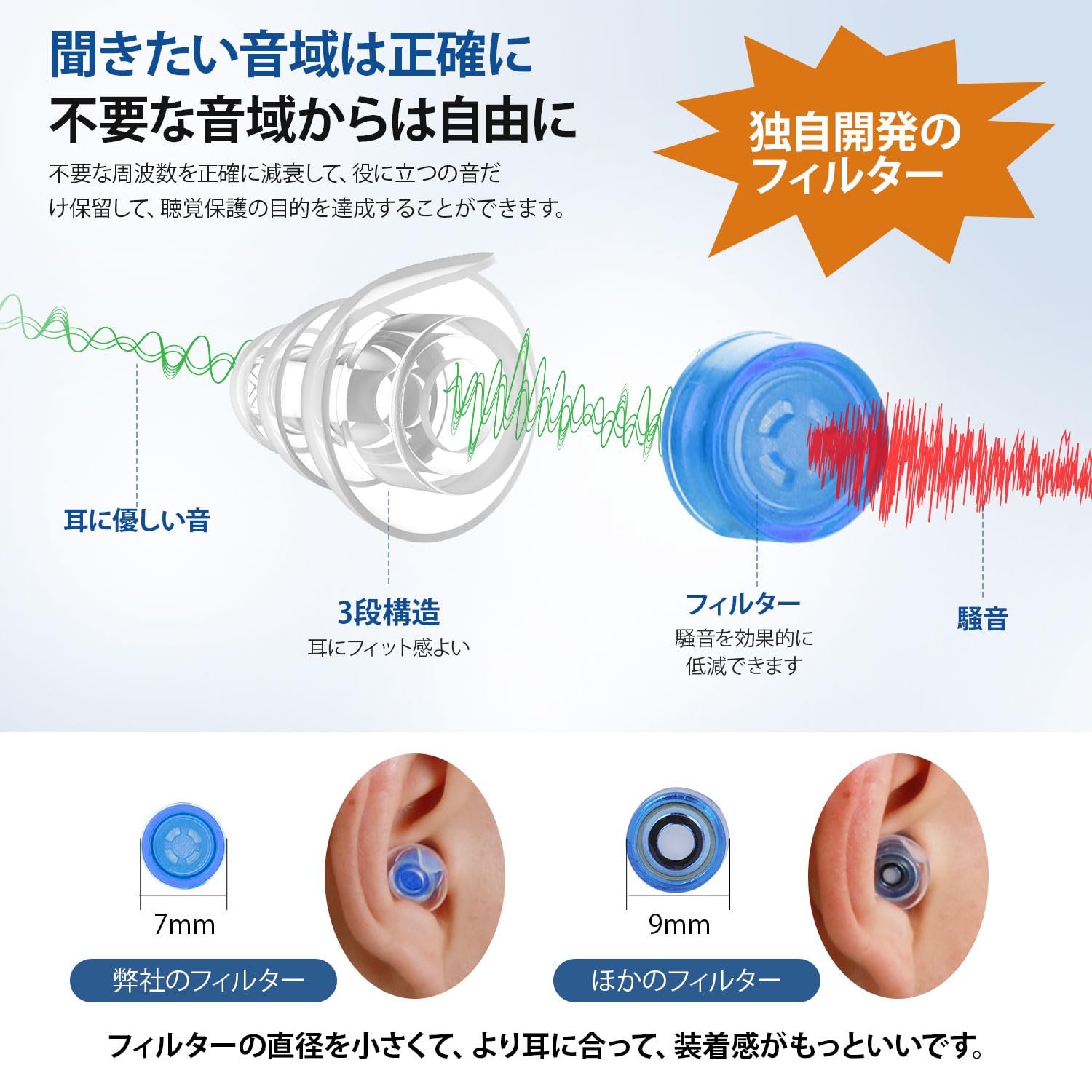 ライブ用耳栓 Quietide 耳栓 ライブ イヤープロテクター 聴覚障害予防 コンサートやフェス、クラブなどで大音量の音楽を楽しむ方向け 水洗い可能 繰り返し使用可能 携帯ケース付き 日本語説明書付 ブルー