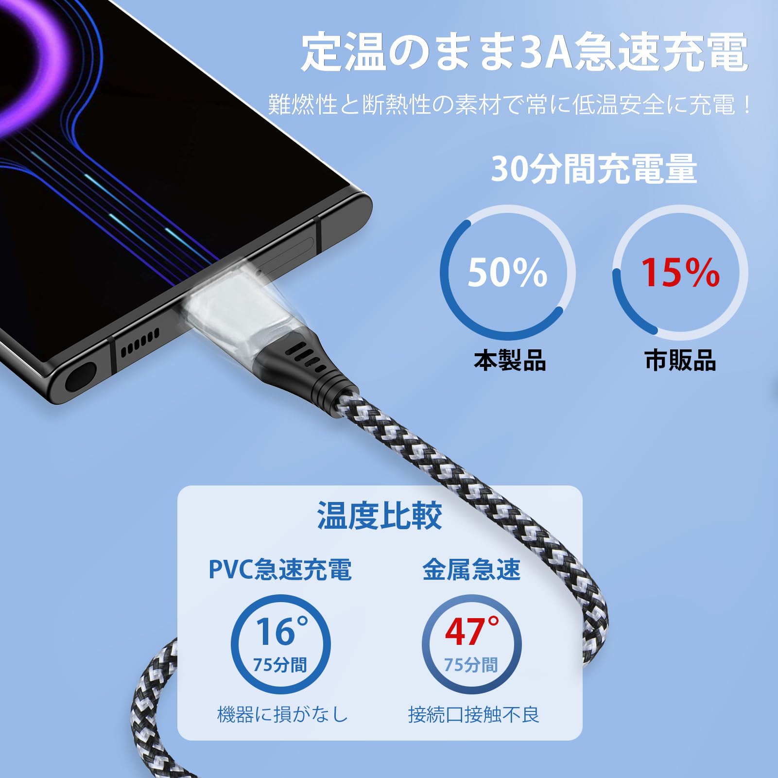 Viviber タイプc ケーブル 0.5m USB C ケーブル タイプC iphone 15充電ケーブル スマホiphone 16高速充電ケーブル タイプc 充電コード アンドロイド usb c コード usbデータ転送ケーブル 高耐久ナイロン iph