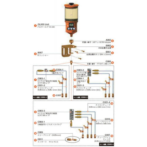 パルサールブ OL500オイル用 遠隔設置キット（3箇所） 1250RO-3 6221