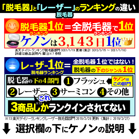 楽天市場 ケノンは脱毛器ランキング3143日1位 レビュ 14万件 日本製 最新バージョン 公式 美顔器 フラッシュ 家庭用 ムダ毛の処理 女性 ヒゲ メンズ Kenon 永久に剃刀は嫌 Vio 背中 セルフ 口コミ アンダーヘア レーザー 髭 顔 男 フェイス ボディ 光脱毛器1位 詳細は 楽天市場 ケノンは脱毛器ランキング3143日1位 レビュ 14万件 日本製 最新バージョン 公式 美顔器 フラッシュ 家庭用 ムダ毛の処理 女性 ヒゲ メンズ Kenon 永久に剃刀は嫌 Vio 背中 セルフ 口コミ アンダーヘア レーザー 髭 顔 男 フェイス ボディ 光脱毛器1位 詳細は