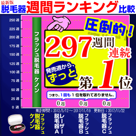 【楽天市場】【眉毛脱毛機能+カートリッジ4個付(内訳：美顔3個+プレミアム1個付属)】美顔器 美顔機 【公式ショップ】脱毛器 ケノン 脱毛機