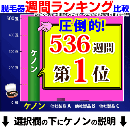 楽天市場 ケノンは脱毛器ランキング3143日1位 レビュ 14万件 日本製 最新バージョン 公式 美顔器 フラッシュ 家庭用 ムダ毛の処理 女性 ヒゲ メンズ Kenon 永久に剃刀は嫌 Vio 背中 セルフ 口コミ アンダーヘア レーザー 髭 顔 男 フェイス ボディ 光脱毛器1位 詳細は 楽天市場 ケノンは脱毛器ランキング3143日1位 レビュ 14万件 日本製 最新バージョン 公式 美顔器 フラッシュ 家庭用 ムダ毛の処理 女性 ヒゲ メンズ Kenon 永久に剃刀は嫌 Vio 背中 セルフ 口コミ アンダーヘア レーザー 髭 顔 男 フェイス ボディ 光脱毛器1位 詳細は
