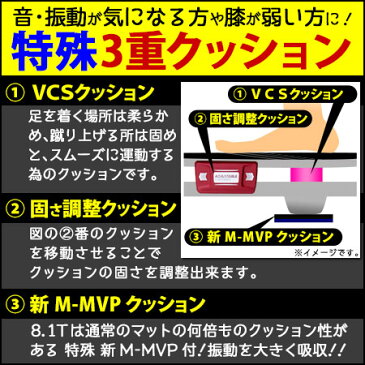 ルームランナー 1位 ジョンソンヘルステック限定モデル 8.1T 静音 電動 家庭用 組立+送料無料 業務用メーカー 最 大5年保証 静か ランニングマシン ウォーキングマシン トレッドミル ランニングマシーン Citta T82 上位 折りたたみ可 傾斜