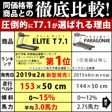 T7.1と同価格Paragon8Eとの比較１