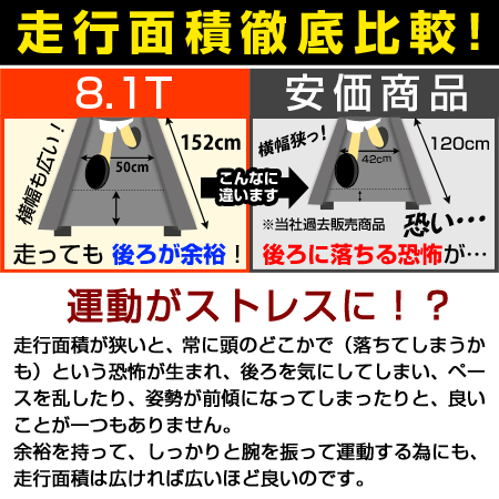 走行面積比較