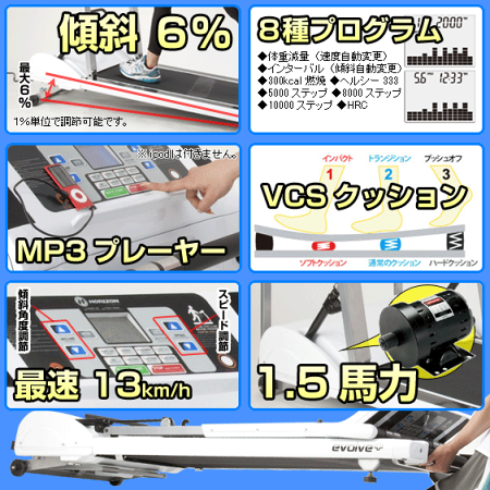 ルームランナーEVOLVEPLUS機能