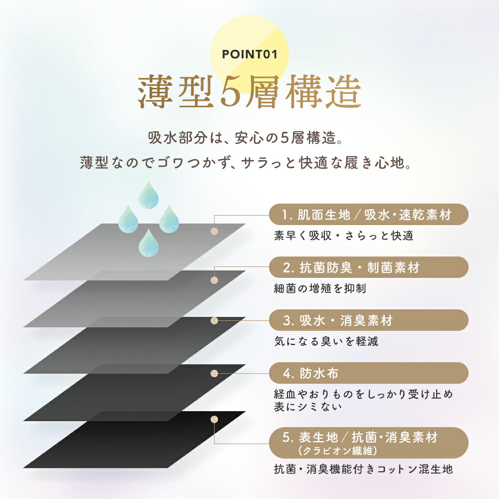 吸水生理用ショーツサニタリーショーツ生理用パンツ生理ショーツ吸水ショーツおすすめナプキン不要ナプキンのいらないパンツショーツ産褥ショーツ失禁ショーツ初潮タンポン敏感肌かぶれにくい肌に優しい消臭抗菌吸収型綿羽根つき羽つき対応