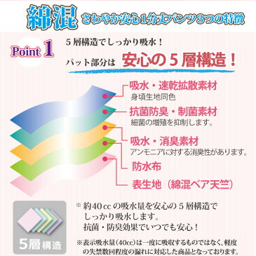 ≪マラソンクーポン配布中!≫ 1000円 ポッキリ 女性用 UI 尿もれ パンツ 軽失禁ショーツ 失禁ショーツ 尿漏れパンツ 失禁パンツ 40cc おしゃれ 無地 レース 抗菌 防臭【綿混さわやか安心一分丈ショーツ (1枚)】 S M L LL 3L シニア 母の日 生理 産褥 産後 介護