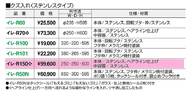 【在庫処分】 【新品】 コクヨ クズ入れ(ゴミ箱) ステンレス ヘアライン仕上げ イレ-R150 [2]