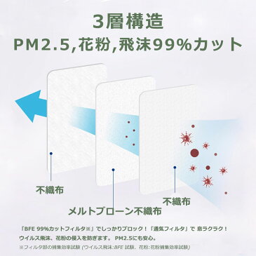 マスク　大ロット　定番　国内配送　白　1000枚　法人　即納　4月中旬