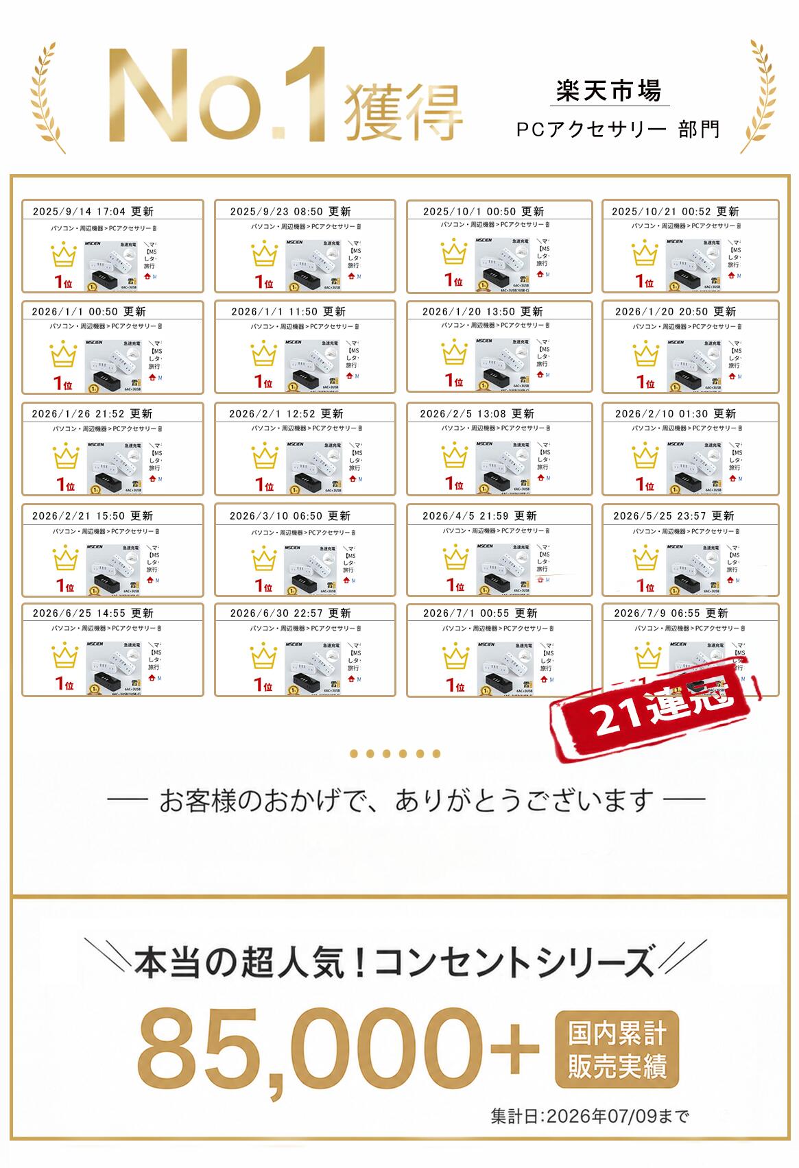 ＼0のつき日！全品10％OFFクーポン発行中／楽天1位受賞【MSCIEN】電源タップ コンセント タップ usb 急速充電 Mscien 直挿しタップ 雷ガード 6AC+3USB type-c 壁挿し 雷サージ おしゃれ 自宅 旅行 ホワイト 送料無料 (3)