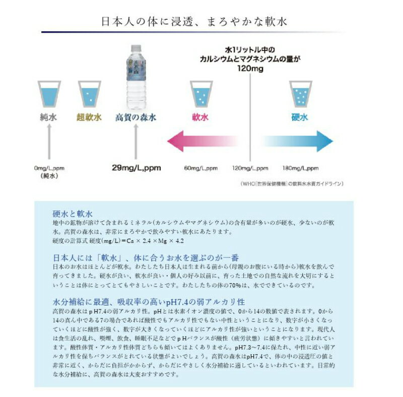 送料無料一年間保証 高賀の森水 ５年保存水 2リットル ６本入 １０ケース ６０本セット 自治体や会社の備蓄に まとめ買いがお得 こうかのしんすい 名水 ５年 保存水 水 おいしい モンドセレクション Iti 天然 軟水 簡易コップ 災害 買い置き 送料無料 防災 自治体 町会