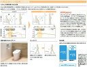 【 KS-623 】【送料無料】LIXIL INAX イナックス トイレ擬音装置 音姫露出形・電池式【MSIウェブショップ】【沖縄県・各離島は配送不可】 2