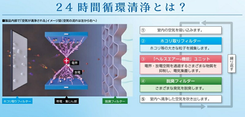 三菱 JC-30KR ヘルスエアー機能搭載循環ファン 壁据付 30畳用 自動運転モード搭載 低騒音 デルタシロッコファン HNコーティングプラス リモコン付 『JC30KR』