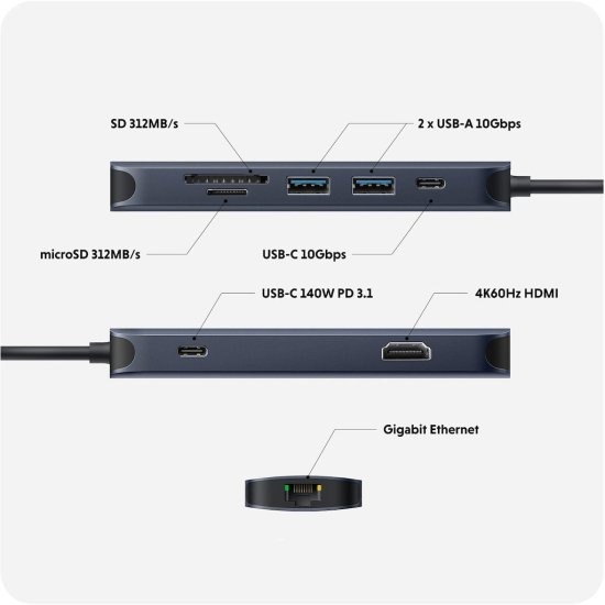 国内正規品 Hyper ハイパー HyperDrive Next 8 Port USB-C ハブ 10Gbps USB 3.2 140Wのパススルー充電