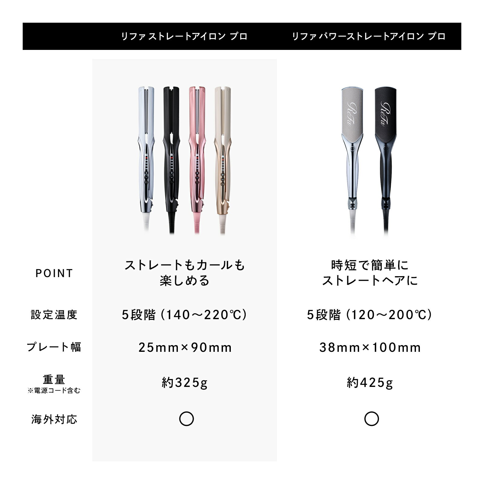 【国内シェア&楽天総合1位！】リファ公式店 ストレートアイロン プロ ツヤ ストレートアイロン リファ ReFa STRAIGHT IRON PRO 海外対応 ヘアアイロン コテ プレゼント ギフト 1年保証 無料保証 ツヤ 傷みにくい 美容師 ヘアケア クリスマス 3