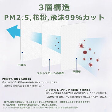 【在庫あり-即日出荷】【個別包袋タイプ--100枚】マスク メルトブローン 不織布 ウイルス 防塵 花粉 飛沫対策--白色