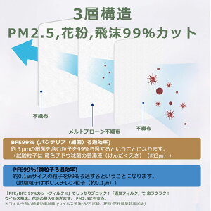 【即日出荷】マスク あす楽 個包装マスク 200枚入(50枚×4) 個別包装 マスク 耳が痛くならないマスク　使い捨てマスク 三層構造 男女兼用 不織布マスク　大人用 メルトブローン フィルター 男女兼用 防塵 花粉 飛沫感染 対策 不織布マスク 個包装 マスク 個包装