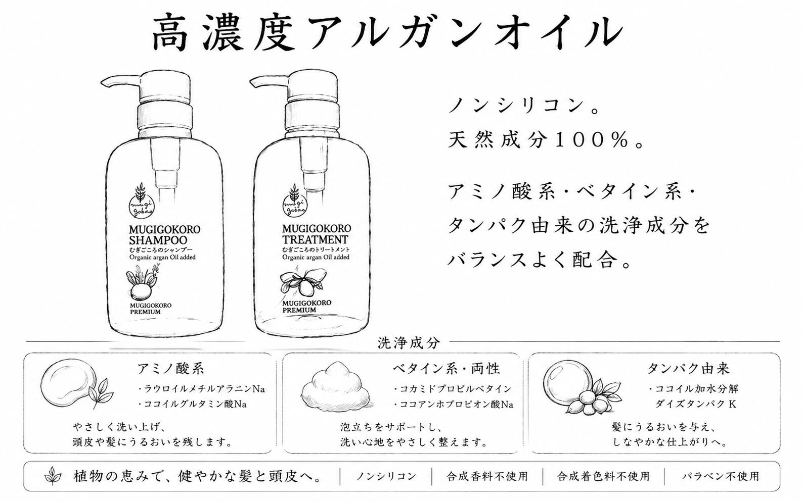 トライアル ノンシリコン むぎごころ むぎごころのアルガンシャンプー・トリートメントのトライアルセット 各20ml お試しセット 購入金額別特典あり オーガニック 無添加 正規品 ヘアケアトライアル アルガンオイル ナチュラル ノンケミカル mugigokoro-10001431 オーガニック 健康生活 むぎごころ サンプル画像3