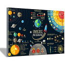 【中古】【輸入品・未使用】太陽系の惑星を構成する宇宙アート写真のポスターとキャンバスにプリントホームベッドルームリビングルームオフィス装飾壁画