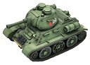 【未使用】【中古】モンモデル ワールドウォートゥーンズシリーズ ソビエト中戦車 T-34/76 プラモデル MWWT006