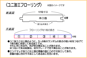 本栗フローリングユニAグレード無塗装