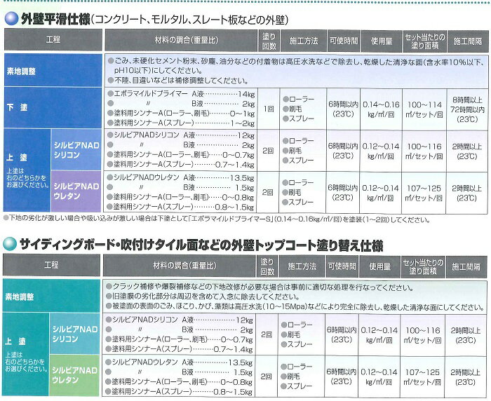 【送料無料】日本特殊塗料シルビアNADウレタン　白15kgセット外壁用/業務用/低汚染//鉄部/高耐候 3