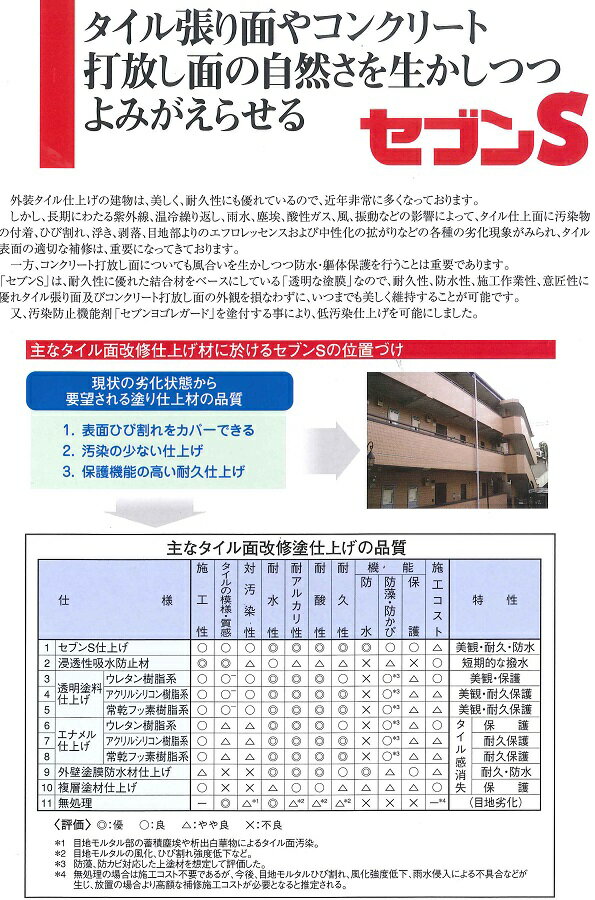 【送料無料】セブンケミカルセブンSシーラー4kgセット