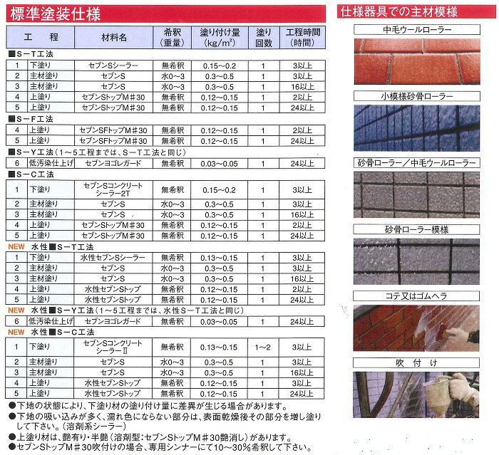 【送料無料】セブンケミカルセブンS　14kg