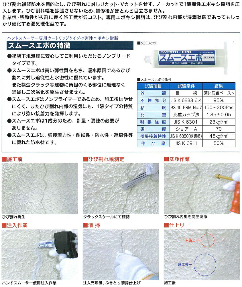 【送料無料】大塚刷毛ハンドスムーサーセット色：ホワイト 2