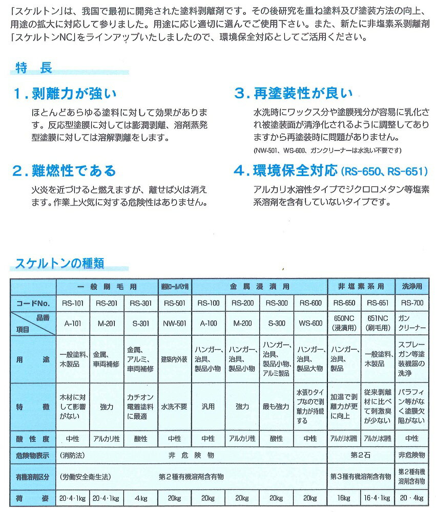 【送料無料】ナトコスケルトンM-201金属ハケ用　4kg業務用/剥離/はくり/ハクリ 3