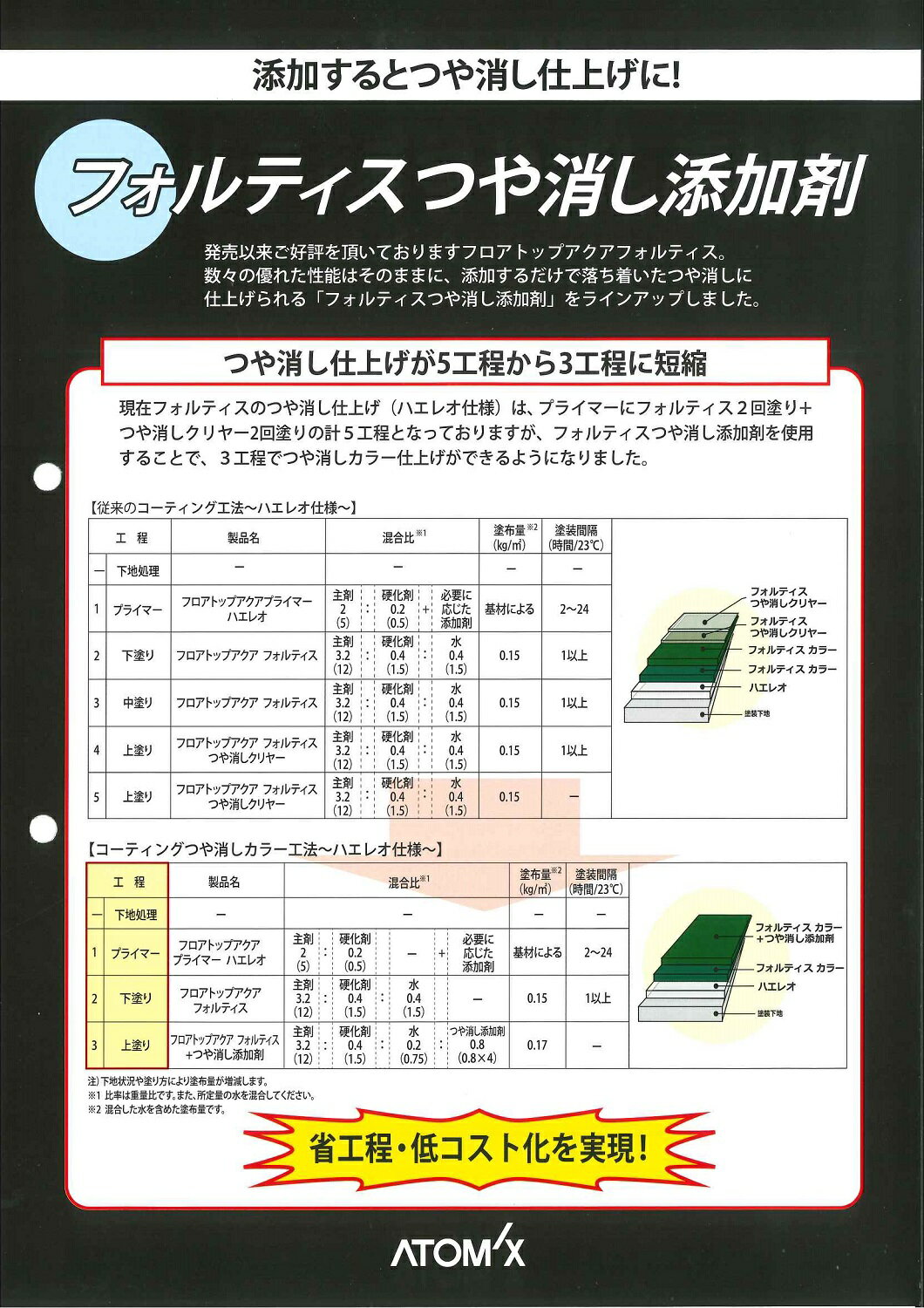 アトミクスフォルティスつや消し添加剤0.8kg