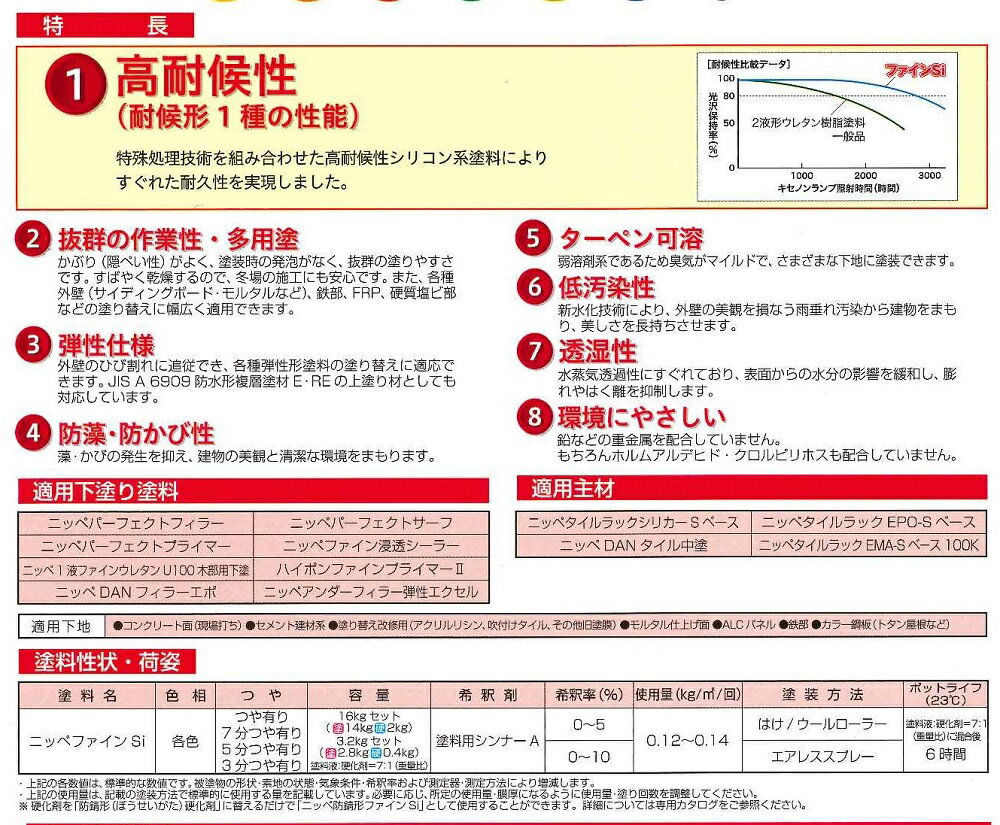 【送料無料】日本ペイントファインSi　インディアンレッド 2.8kg　主剤のみ 3