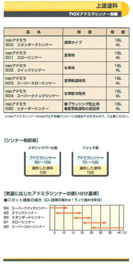 日本ペイントnaxアドミラ501スローシンナー　4L