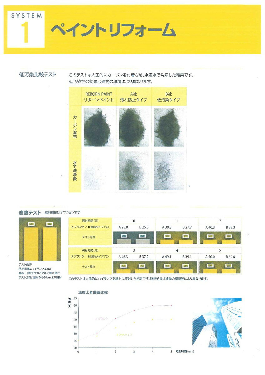 【送料無料】フッコーリボーンペイント　マット仕上標準色 16kg 3