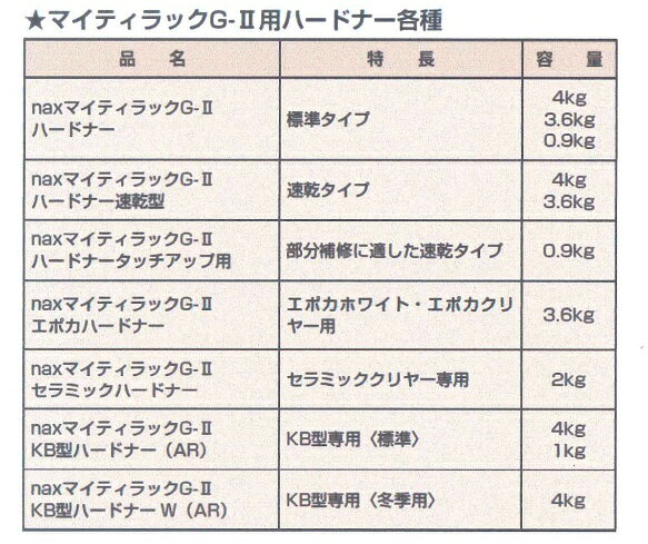 日本ペイントnax マイティラックG−2ハードナー　タッチアップ用0.9kg　AR/車両