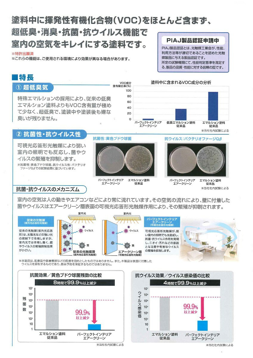 【送料無料】日本ペイントパーフェクトインテリアエアークリーン　艶消し常備色　15kg