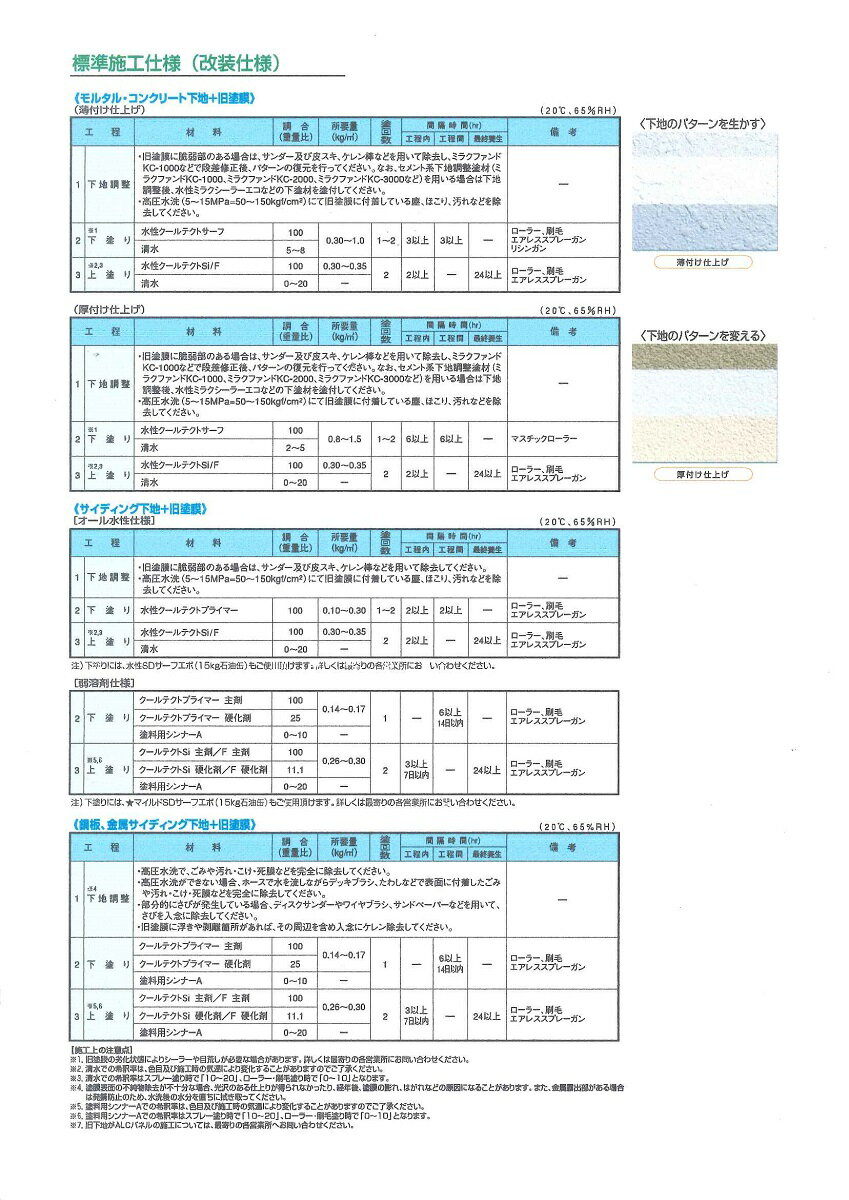 【送料無料】エスケー化研水性クールテクトサーフ白　16kg 2