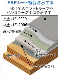 【送料無料】アイカ工業ジョリエースJE-2006L (20kg) 2