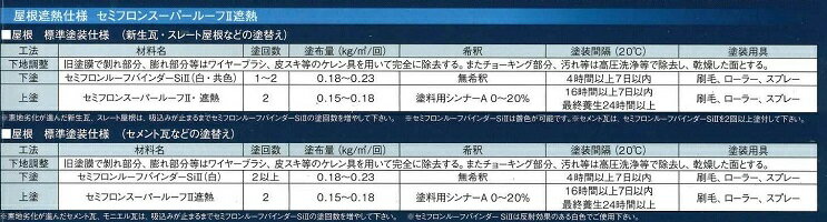 【送料無料】KFケミカル　セミフロンスーパールーフ2遮熱　標準色 15.6kgセット 3